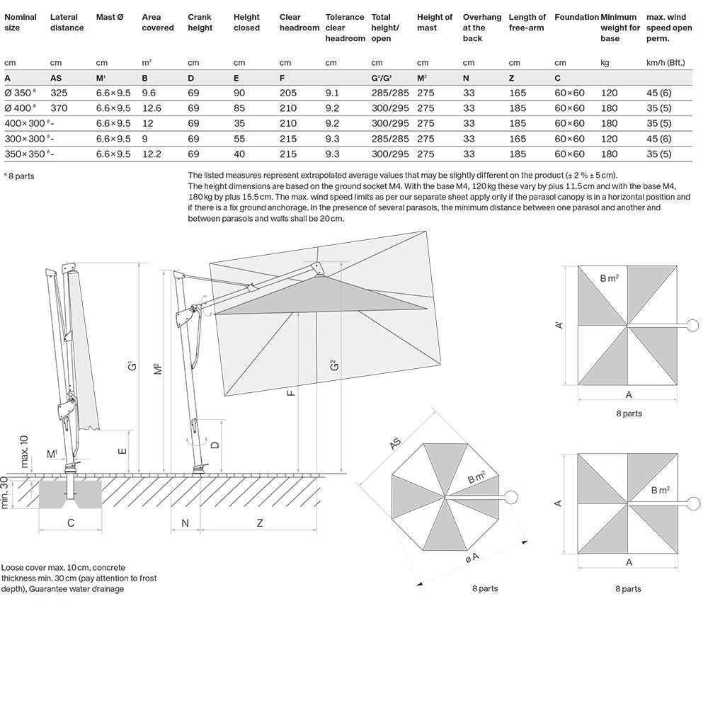 Sombrano S+ frihängande parasoll 350x350 cm kat.4 antracite alu / 404 white 