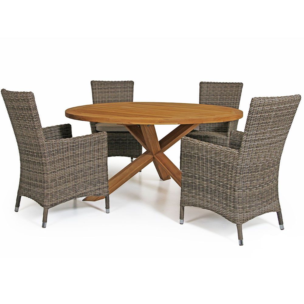 Eios & Ninja karmstol matgrupp 