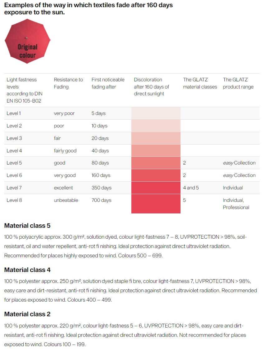 Alu-twist parasoll 210x150 cm kat.4 403 carmine 