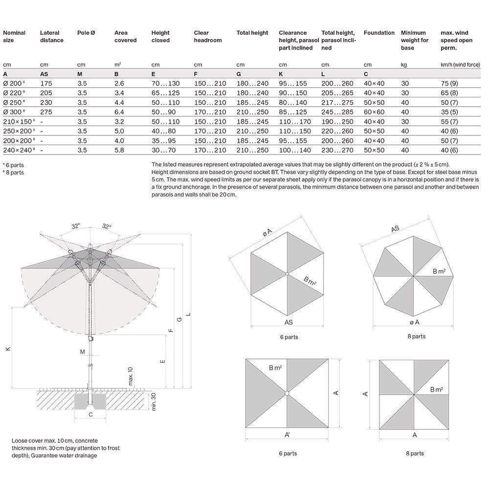 Alu-smart parasoll 200 cm kat.5 611 sandstone 