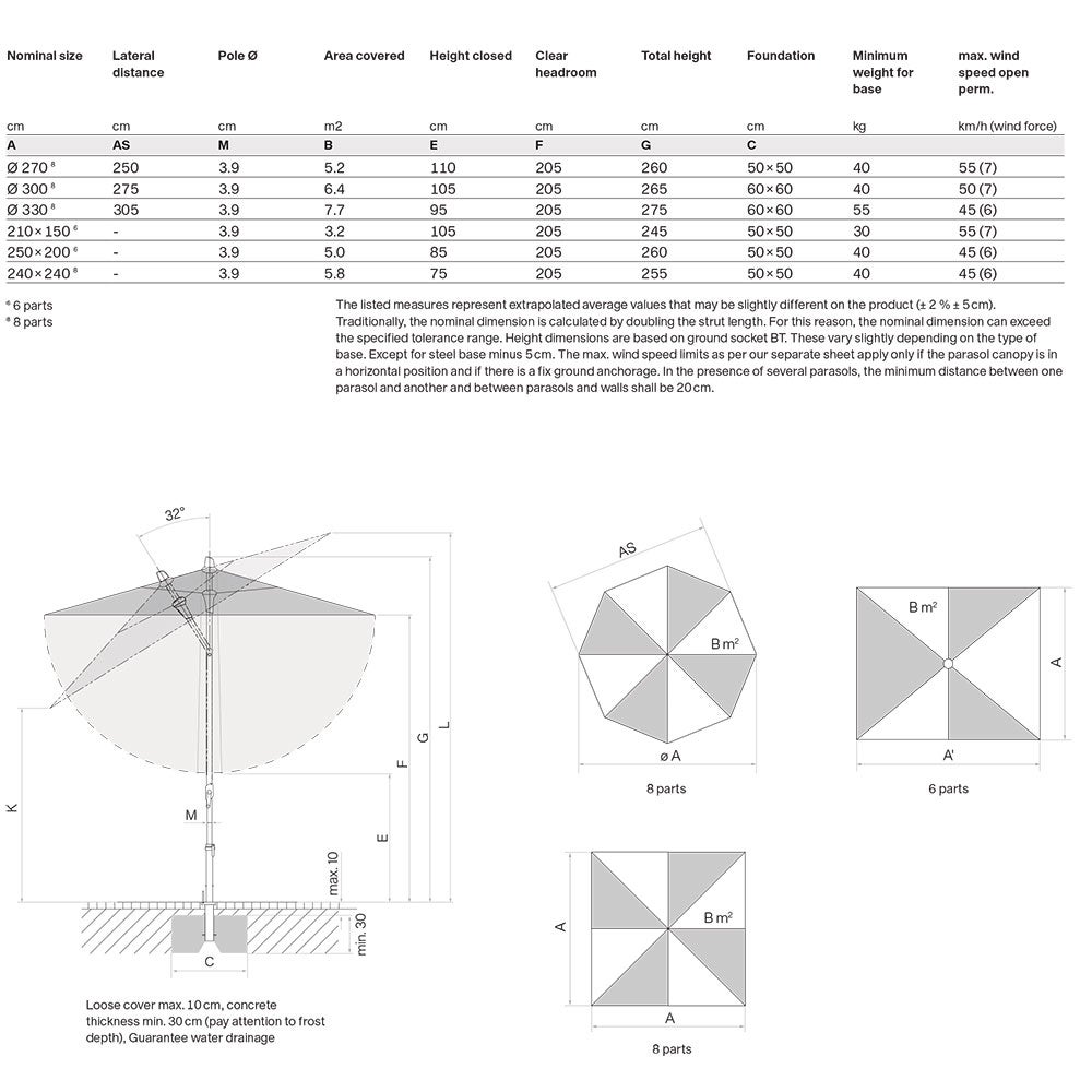 Alu-twist parasoll 210x150 cm kat.4 403 carmine 